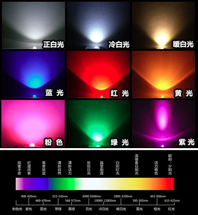 <strong>緊急求助：如何區(qū)別美容儀專用燈珠？</strong>